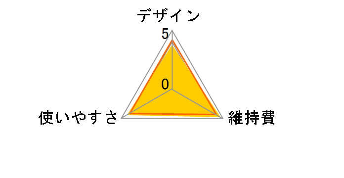 �X�L�J�b�g TC395-A [�u���[]�̃��[�U�[���r���[