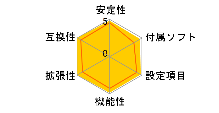 Z77 Extreme6�̃��[�U�[���r���[