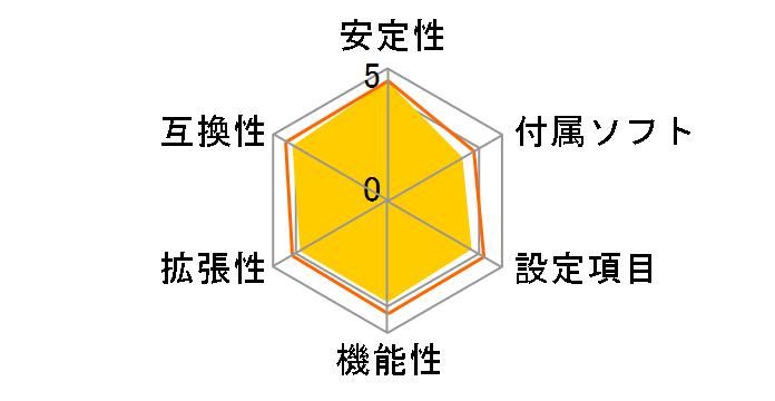 Fatal1ty Z77 Professional-M�̃��[�U�[���r���[
