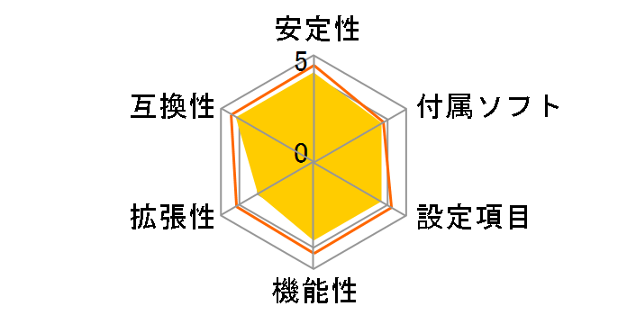 Z77 Extreme4-M�̃��[�U�[���r���[