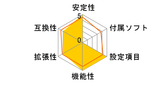 Z77A-G45�̃��[�U�[���r���[