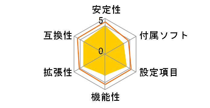 Z77A-GD55�̃��[�U�[���r���[