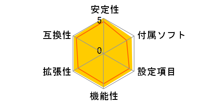 Z77A-GD65�̃��[�U�[���r���[