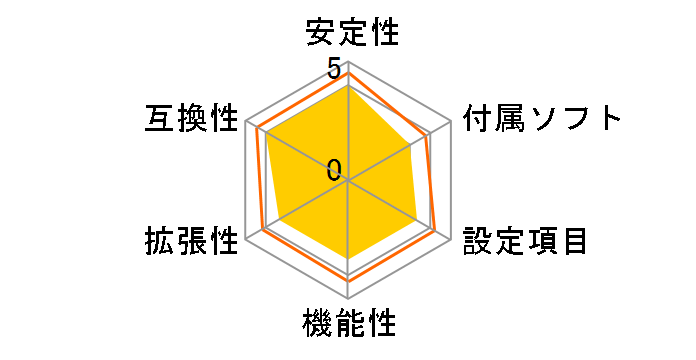 H77MA-G43�̃��[�U�[���r���[