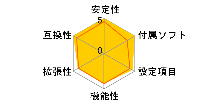 ZH77A-G43�̃��[�U�[���r���[