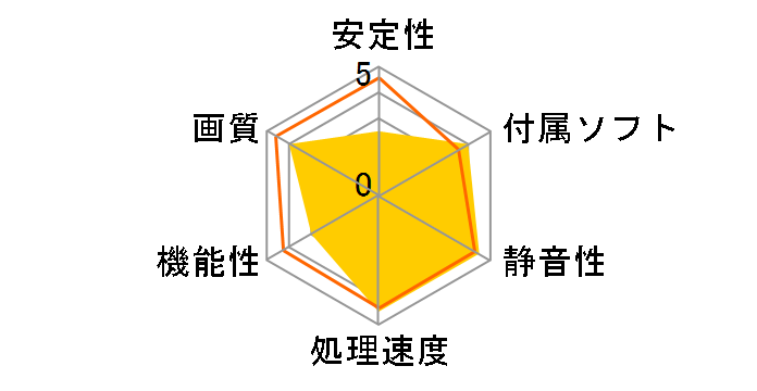 HD7750-1GD5-V2 [PCIExp 1GB]�̃��[�U�[���r���[