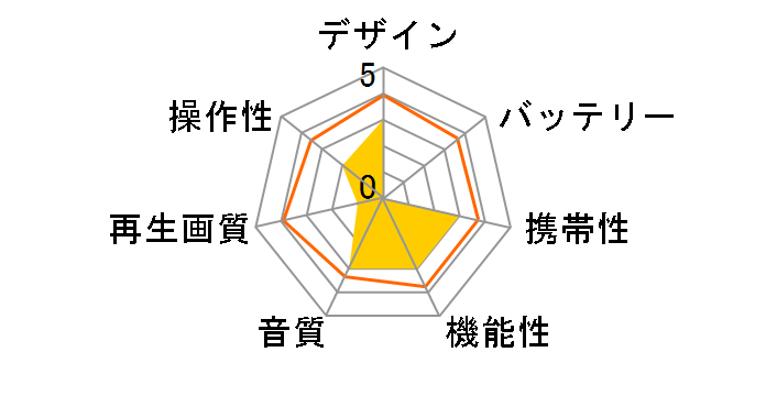 GAUDI GHV-PDV772STRG [�K�����^���b�N]�̃��[�U�[���r���[