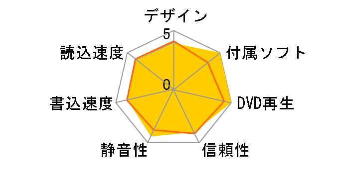 BRD-S14X�̃��[�U�[���r���[