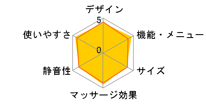 CYBER-RELAX AS-850 (CS) [�x�[�W��]�̃��[�U�[���r���[