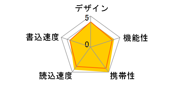 PicoDrive T3 GH-UFD3-32GT [32GB]�̃��[�U�[���r���[