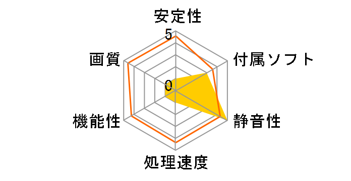 R7770-2PMD1GD5 [PCIExp 1GB]�̃��[�U�[���r���[