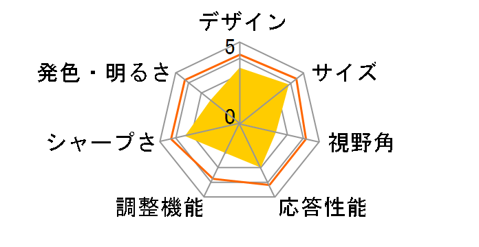 V203HLAbmd [20�C���` �u���b�N]�̃��[�U�[���r���[