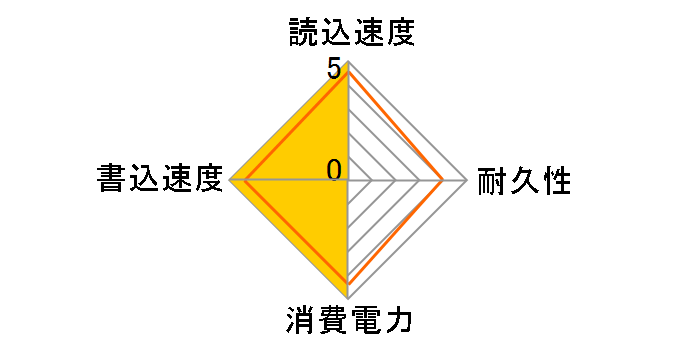 TS128GSSD720�̃��[�U�[���r���[