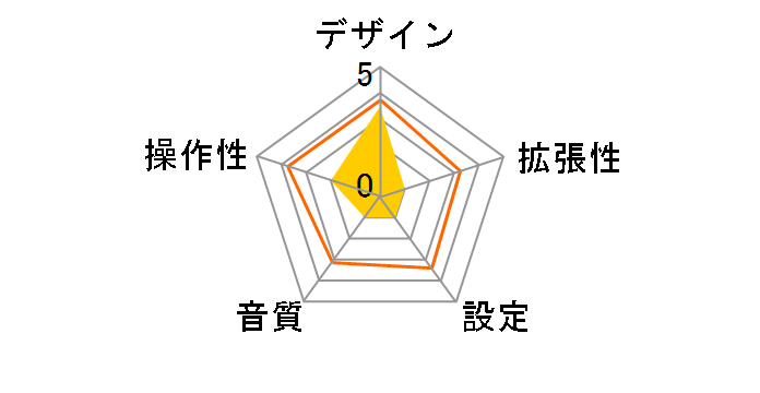 LAT-FMi04SV [�V���o�[]�̃��[�U�[���r���[