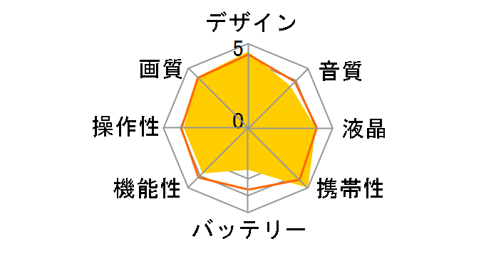 HX-DC2-W [�N�[���z���C�g]�̃��[�U�[���r���[