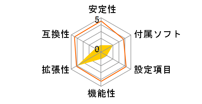 X9DR3-F�̃��[�U�[���r���[