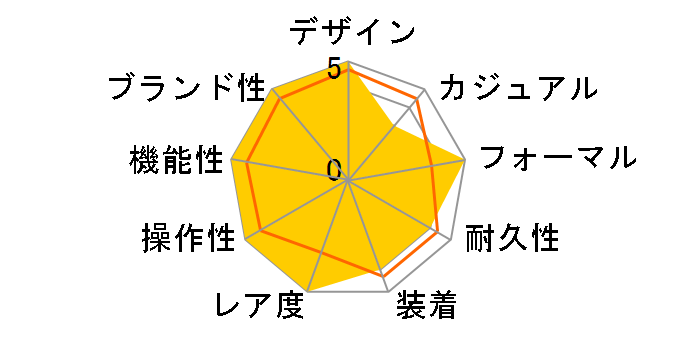 �^�C���E�H�[�J�[ �N���m�O���t �I�[�g�}�e�B�b�N 09668�̃��[�U�[���r���[