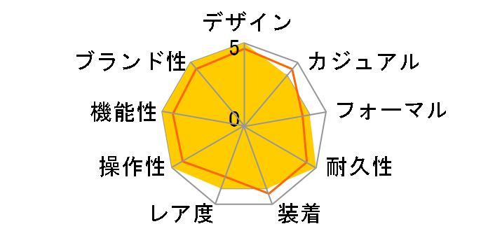 �^�C���E�H�[�J�[ �N���m�O���t �I�[�g�}�e�B�b�N 101549�̃��[�U�[���r���[