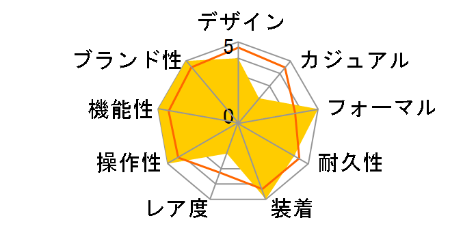 X^[ 4810 I[g}eBbN 102341̃[U[r[