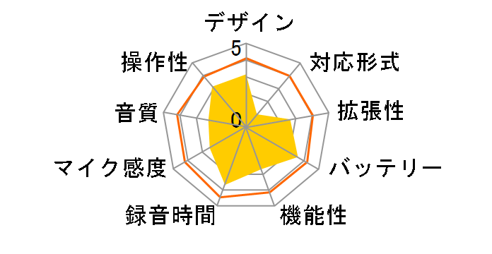 LIC-RR100�̃��[�U�[���r���[