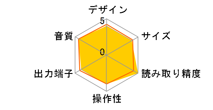 RCD-1520�̃��[�U�[���r���[