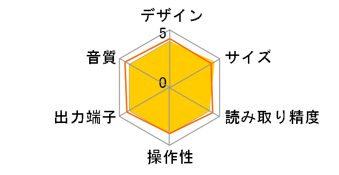 RCD-06SE�̃��[�U�[���r���[