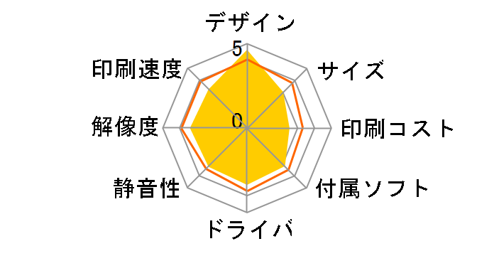 PIXUS MX893̃[U[r[