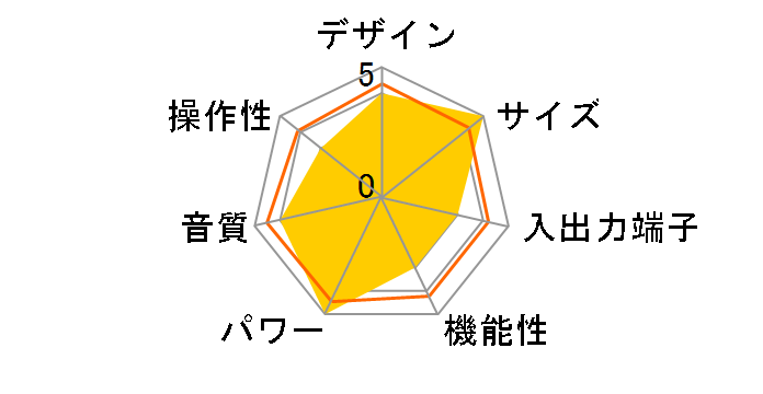 RA-05SE�̃��[�U�[���r���[