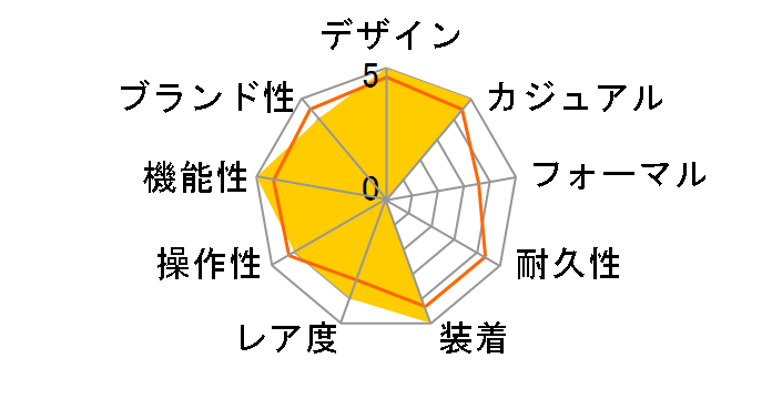 �A�C�A���}�� �h���X �N���m T5K350�̃��[�U�[���r���[