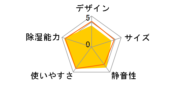 CD-H1012(AL) [���C�g�u���[]�̃��[�U�[���r���[