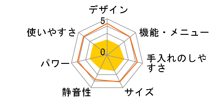 �G���b�N NE-EH212-W6 [60Hz��p(�����{)]�̃��[�U�[���r���[