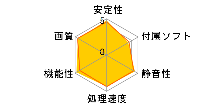 GTX680-2GD5 [PCIExp 2GB]�̃��[�U�[���r���[