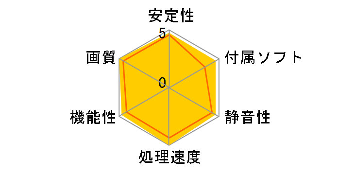 ZOTAC GeForce GTX 680 ZT-60101-10P [PCIExp 2GB]�̃��[�U�[���r���[