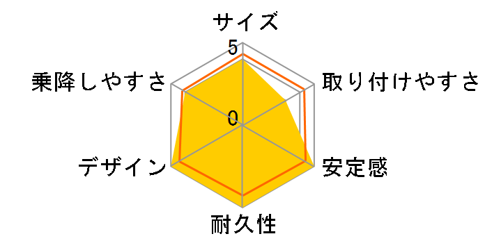 �G�[���x�x�E�X�C���O���[�� ALC451 [�T�N��]�̃��[�U�[���r���[