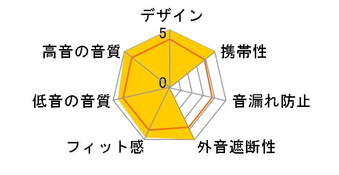 ATH-CKM500i RD [���b�h]�̃��[�U�[���r���[