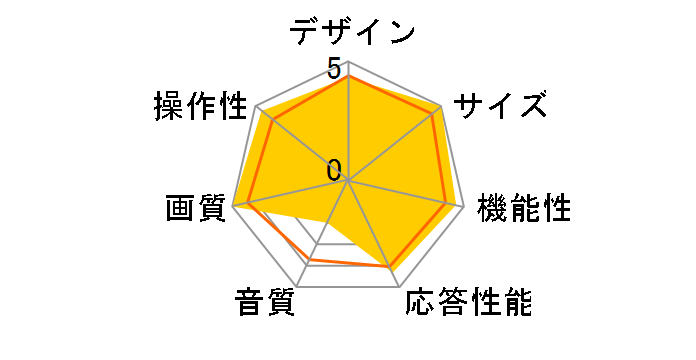 BRAVIA KDL-46HX65R �m46�C���`�n�̃��[�U�[���r���[