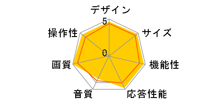 BRAVIA KDL-46HX750 [46�C���`]�̃��[�U�[���r���[