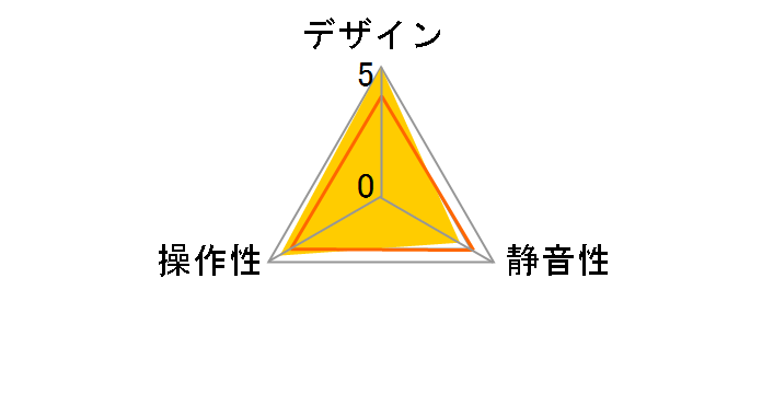 AA0301�̃��[�U�[���r���[