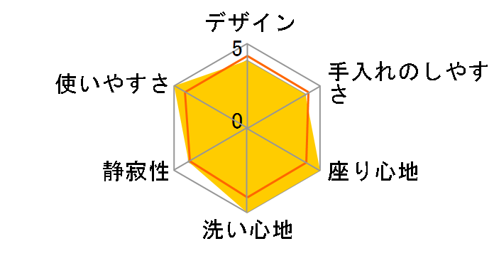 �r���[�e�B�E�g���� S3 CH813S-HW [�z���C�g�O���[]�̃��[�U�[���r���[