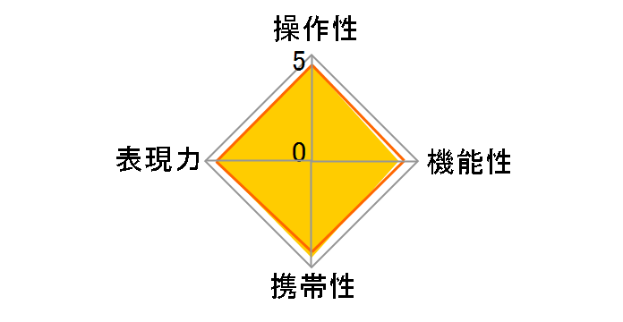 19mm F2.8 EX DN [�\�j�[�p]�̃��[�U�[���r���[