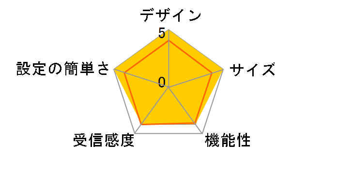 MZK-KR150N�̃��[�U�[���r���[