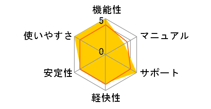 Keyboard Master 6�̃��[�U�[���r���[