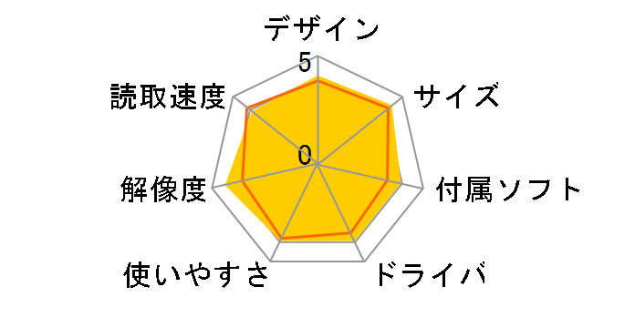 OpticFilm 8200i Ai�̃��[�U�[���r���[