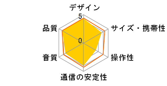 MXSP-HF5000.RE [���b�h]�̃��[�U�[���r���[