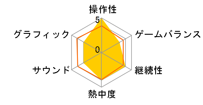 �{��̖I �啜���u���b�N���[�x�� [�P�C�u�Z���N�V����]�̃��[�U�[���r���[