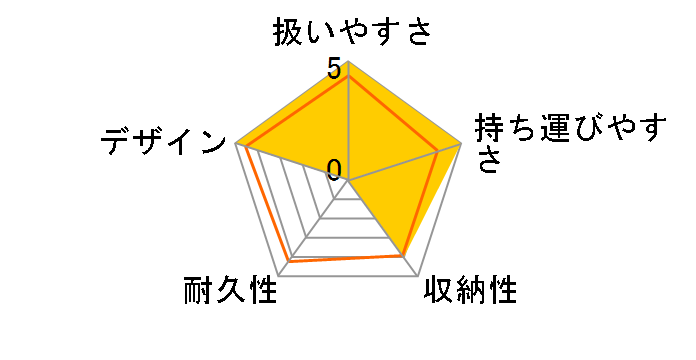 �X�e�B�b�N �v���X 2012�N���f�� [�R�X���|���^���u���b�N]�̃��[�U�[���r���[