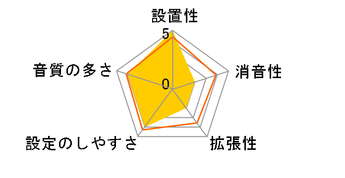 V-Drums V-Compact Series TD-11KV-S�̃��[�U�[���r���[