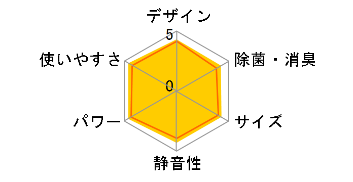 AN22NES-W [�z���C�g]�̃��[�U�[���r���[