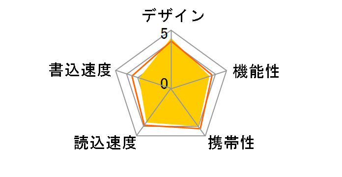 TransMemory UHYBS-008GH [8GB]�̃��[�U�[���r���[