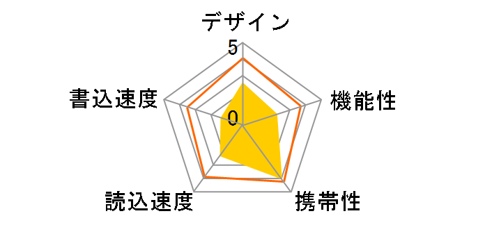 TransMemory UHYBS-064GH [64GB]�̃��[�U�[���r���[